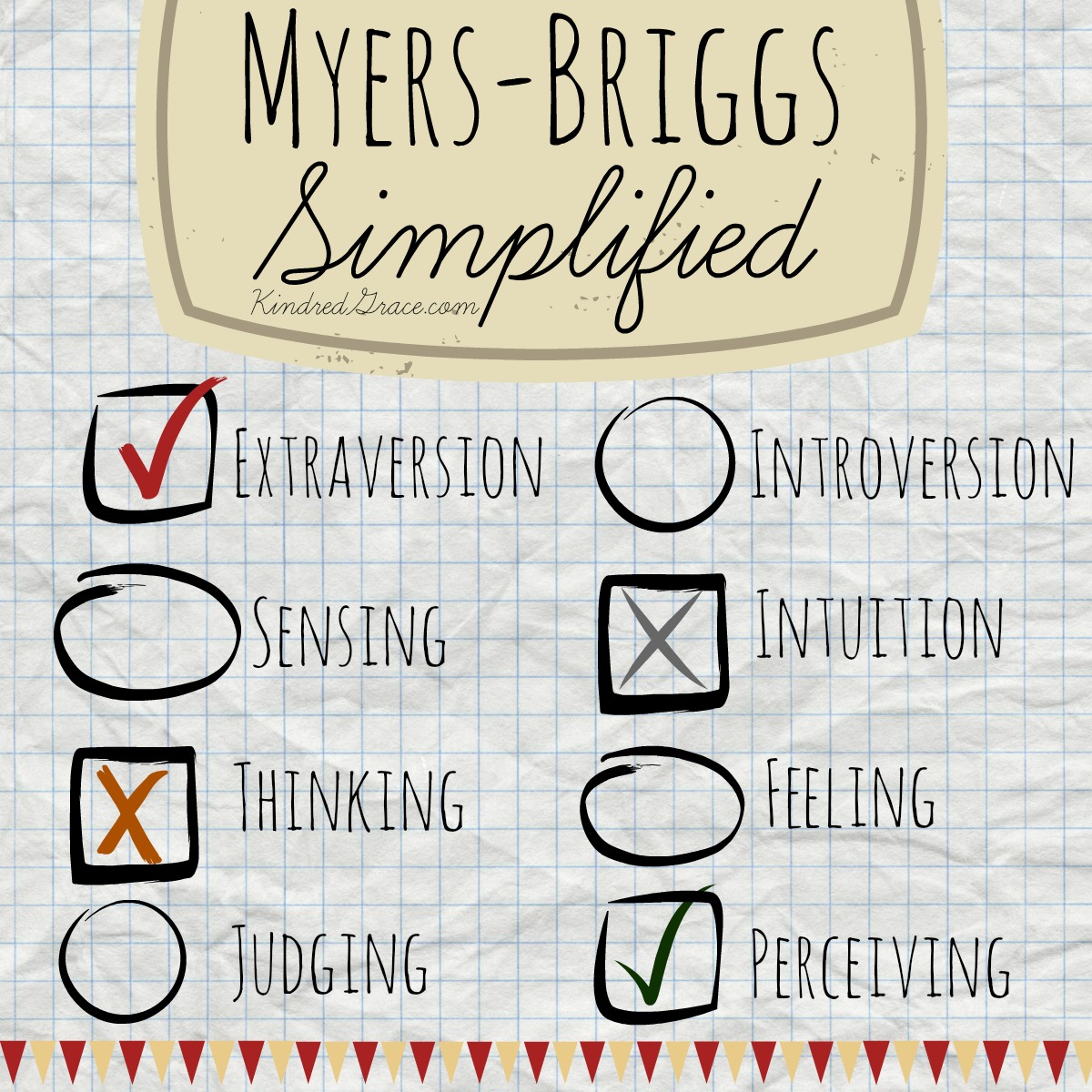 An Overview of the Myers Briggs Type Instrument   Kindred Grace