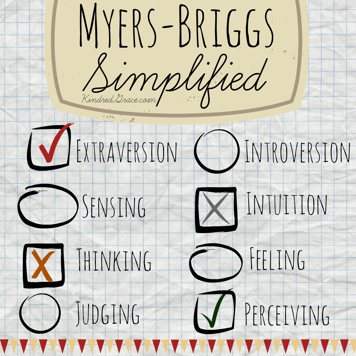 An Overview of the Myers-Briggs Type Instrument - Kindred Grace